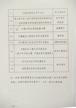 中俄大学生烹饪技能大赛暨2014烹饪高等教育高峰论坛